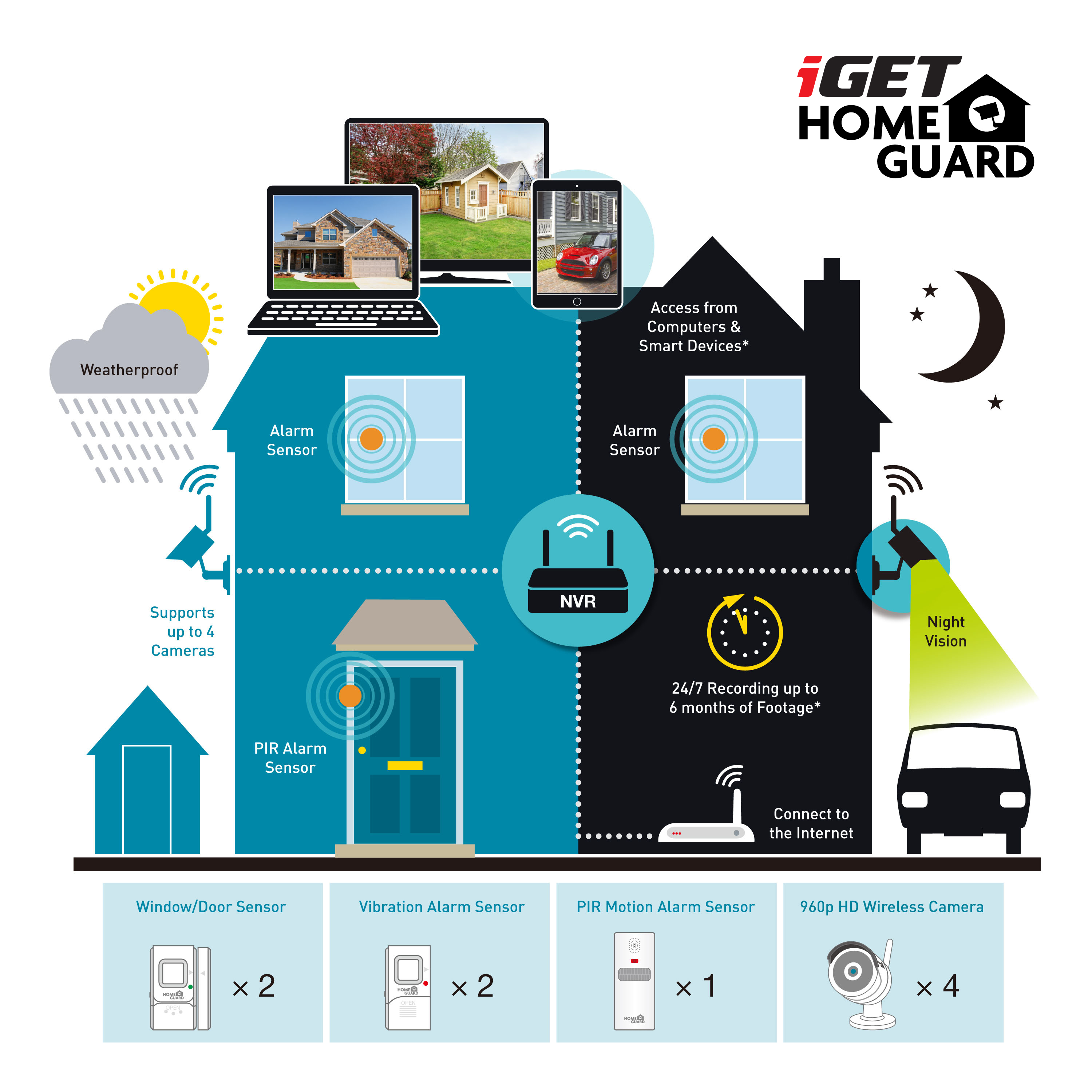 iGET HOMEGUARD HGNVK48904